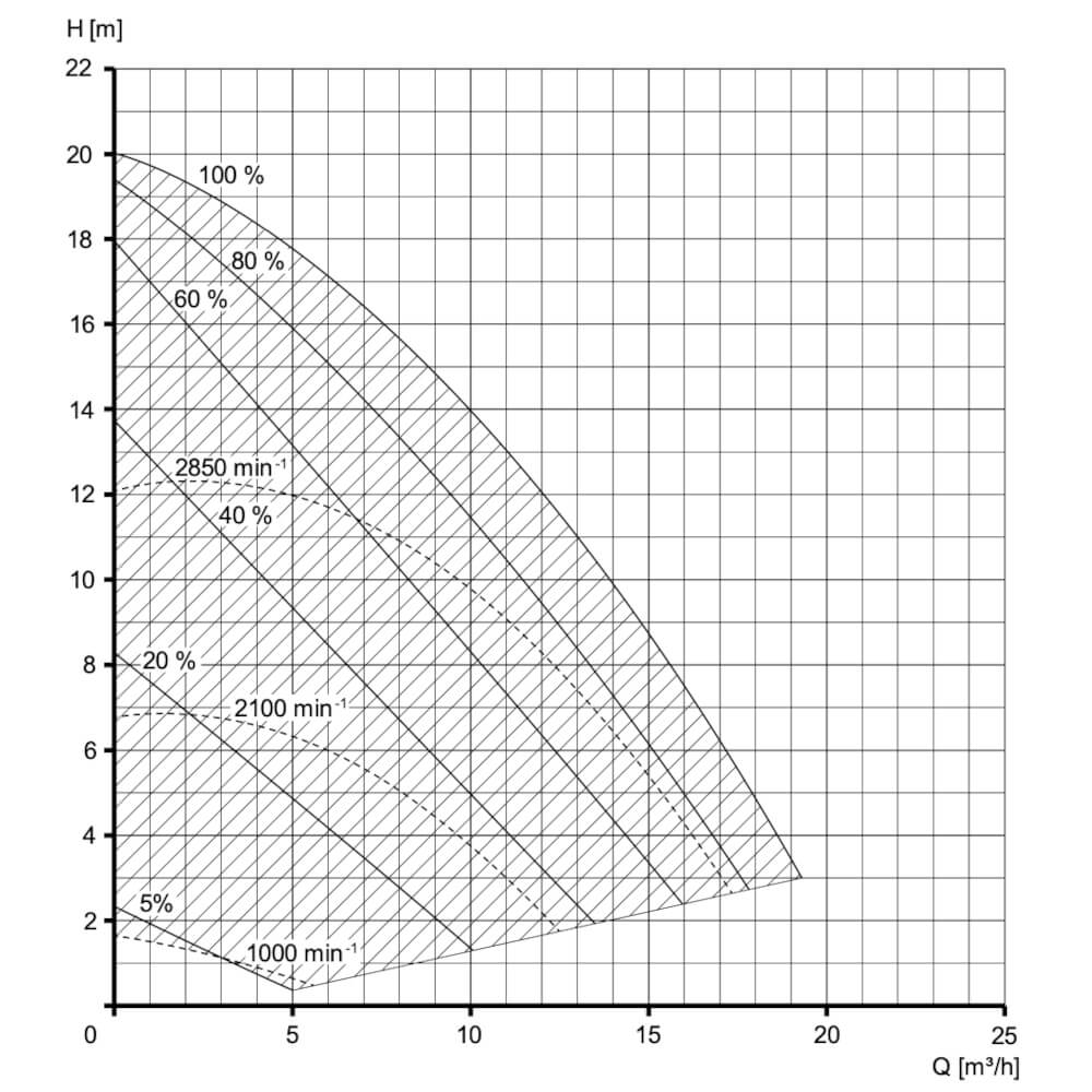 Speck Badu Alpha Eco Soft Kennlinie