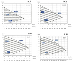 Aquagem InverPro Poolpumpe