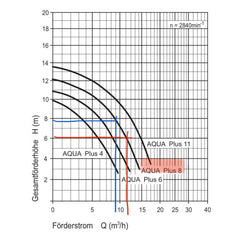 PoolMarie Premium Support - Sorgenfreier Betrieb, Technik und Optimierung